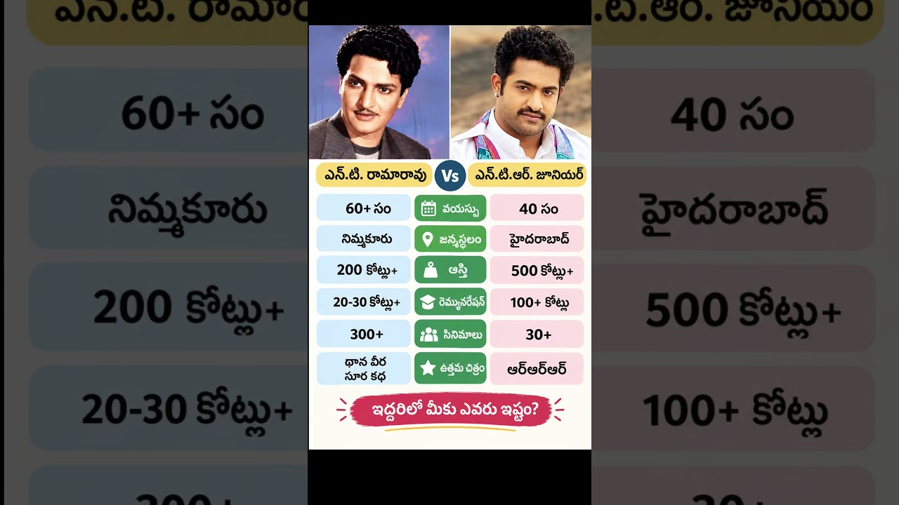 #movie#trending #viral #indiancinema #bollywood#telugu#tollywood#south#telugushorts#movie#cinema#tfi