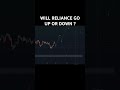 Urgent insight dont miss reliance stocks election rally  gap up or down