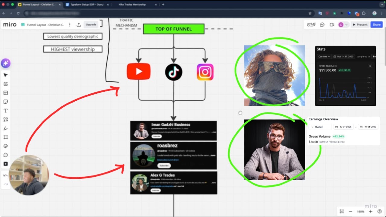 this EXACT funnel prints your favorite gurus/coaches money on autopilot (copy this)