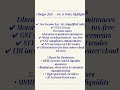 Budget 2026 Tax & Policy Highlights #quick #tax #loan #budget #shorts