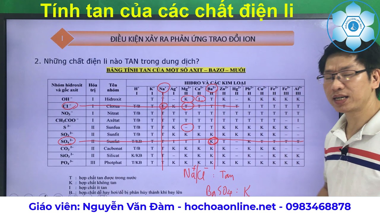 Bảng tính tan hóa: Hướng dẫn sử dụng và tối ưu hoá để tiết kiệm thời gian!