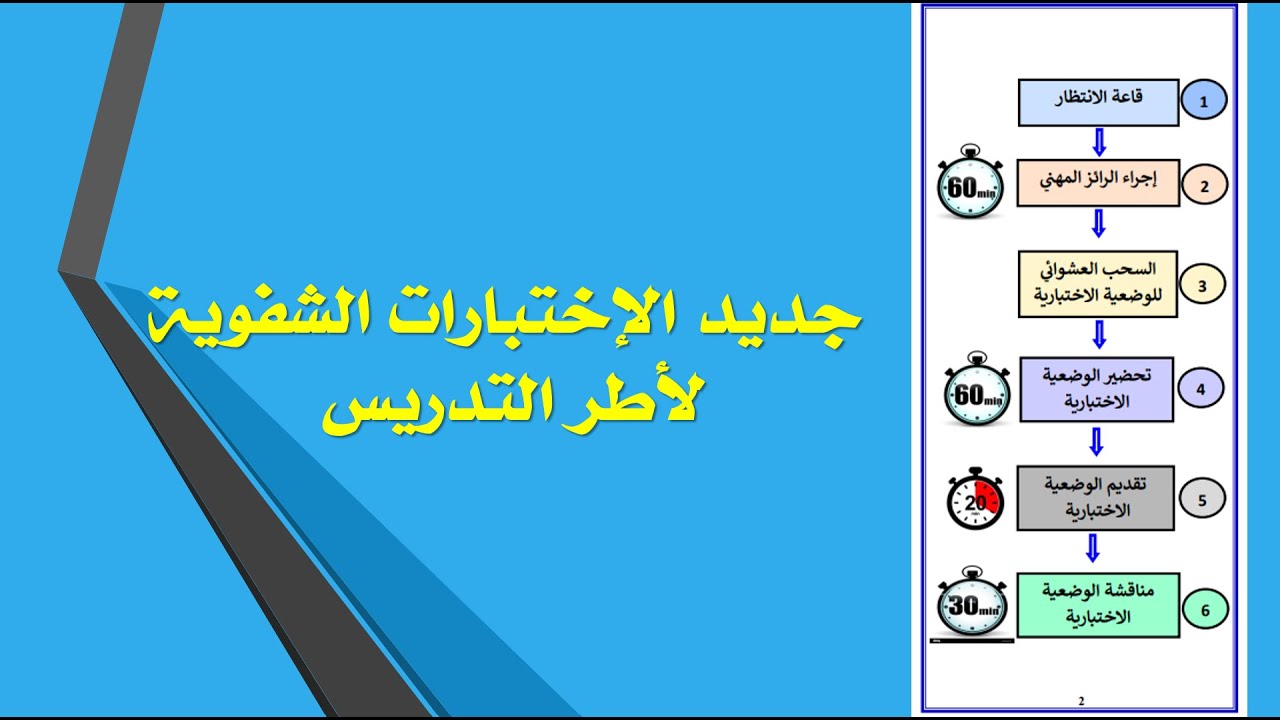 جديد الإختبارات الشفوية لأطر التدريس