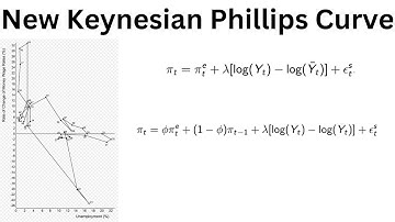 The New-Keynesian Model Part 2: The Phillips Curve