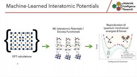 Short Tutorial: Modeling Defects in Solids