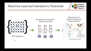 Short Tutorial: Modeling Defects in Solids