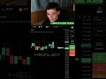 REVERSÃO DO GRÁFICO DAY TRADE