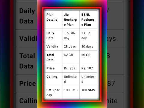 Latest Jio vs