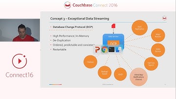 Overview of Couchbase Server architecture – Couchbase Connect 2016