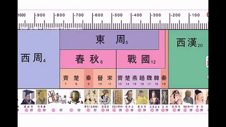 中國朝代 - 天天要聞