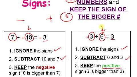 Adding Integers