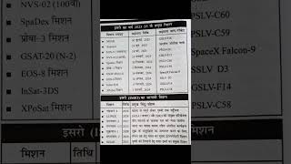 ISRO Missions 2024-2028 Alert! 🛰️ #ISRO #ISROAagam #ScienceAndTech #GKShorts #CurrentAffairs #shorts