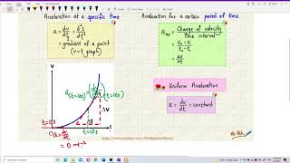 Matriculation Physics: Kinematic of Linear Motion (Part 2)
