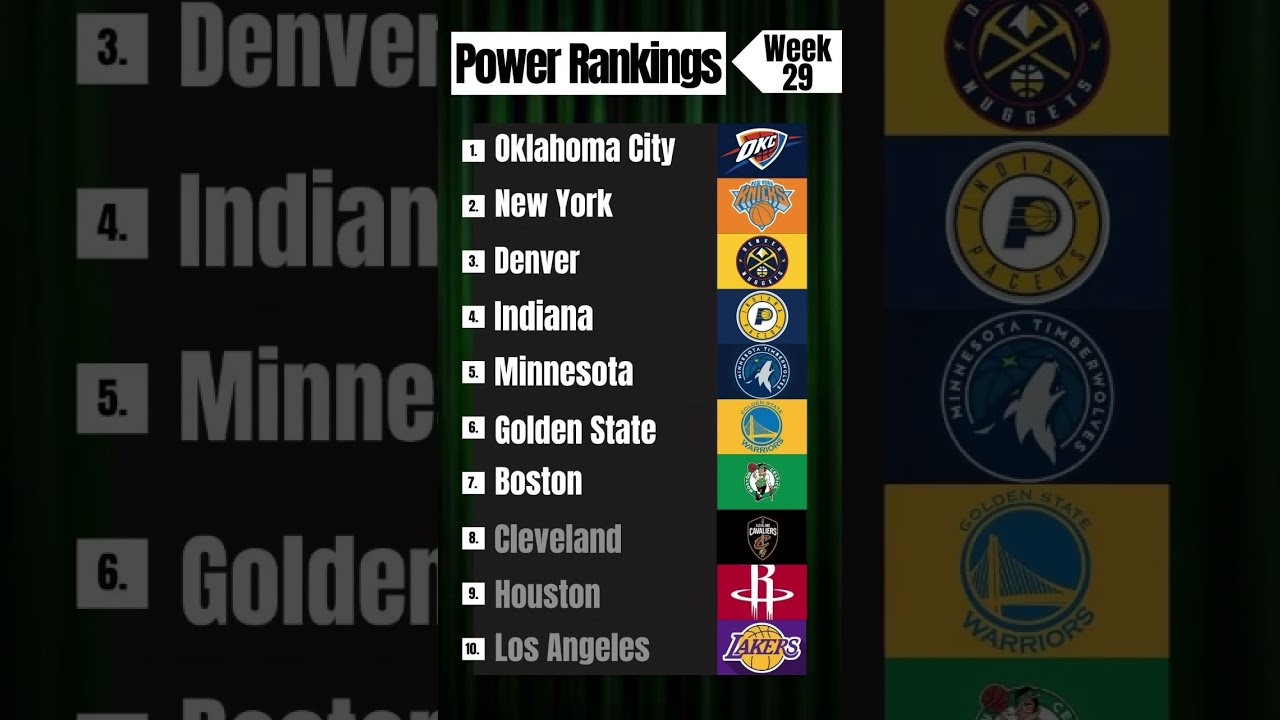 NBA Power Rankings 