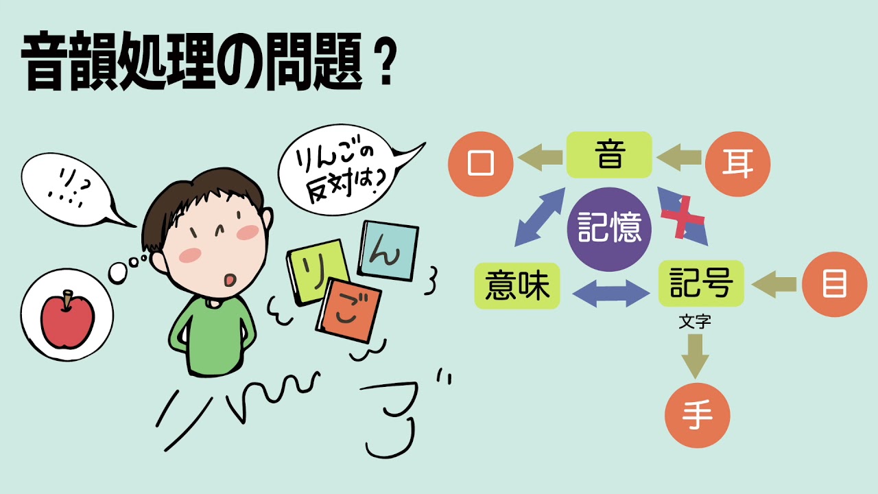読み書き困難の子は何に困っているの？音声教材BEAM - YouTube