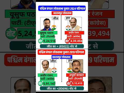 😱West Bengal Lok Sabha Election 2024 Results |पश्चिम बंगाल लोकसभा चुनाव 2024 परिणाम | #gk​