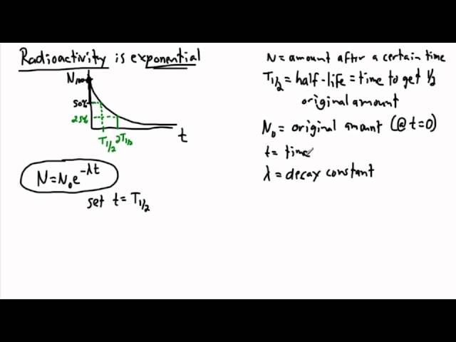 Exponential equations - e, ln - (IB Math, GCSE, A level, AP)