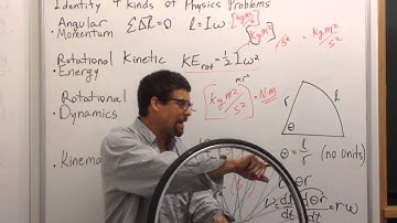 Units for Rotational Physics, Schwartz, Cal Poly Physics