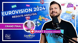 🎙 GRAND FINAL RESULTS ANALYSIS | Part 3: Switzerland won the Contest! | 🇸🇪 EUROVISION 2024