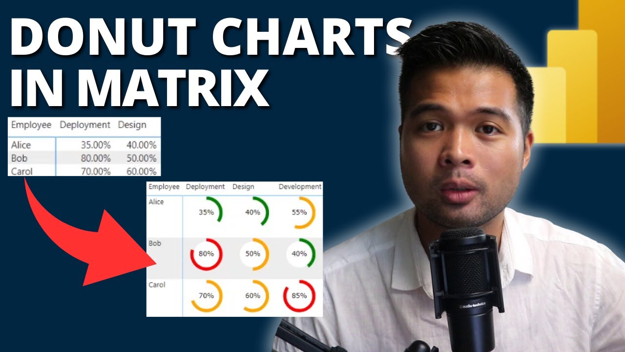 Create a DONUT CHART MATRIX showing PERCENTAGES using SVG in POWER BI ...