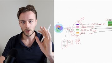 The Ultimate B2B Client Acquisition System In 2025 (Full Course)