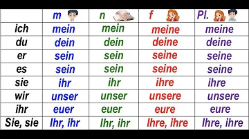 Урок 7: Mein, dein, sein, ihr, unser, euer, ihr. Притяжательные местоимения в немецком - понятно.