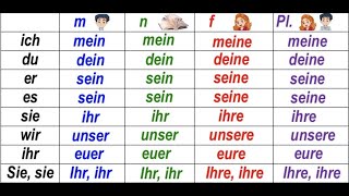 Урок 7: Mein, dein, sein, ihr, unser, euer, ihr. Притяжательные местоимения в немецком - понятно.