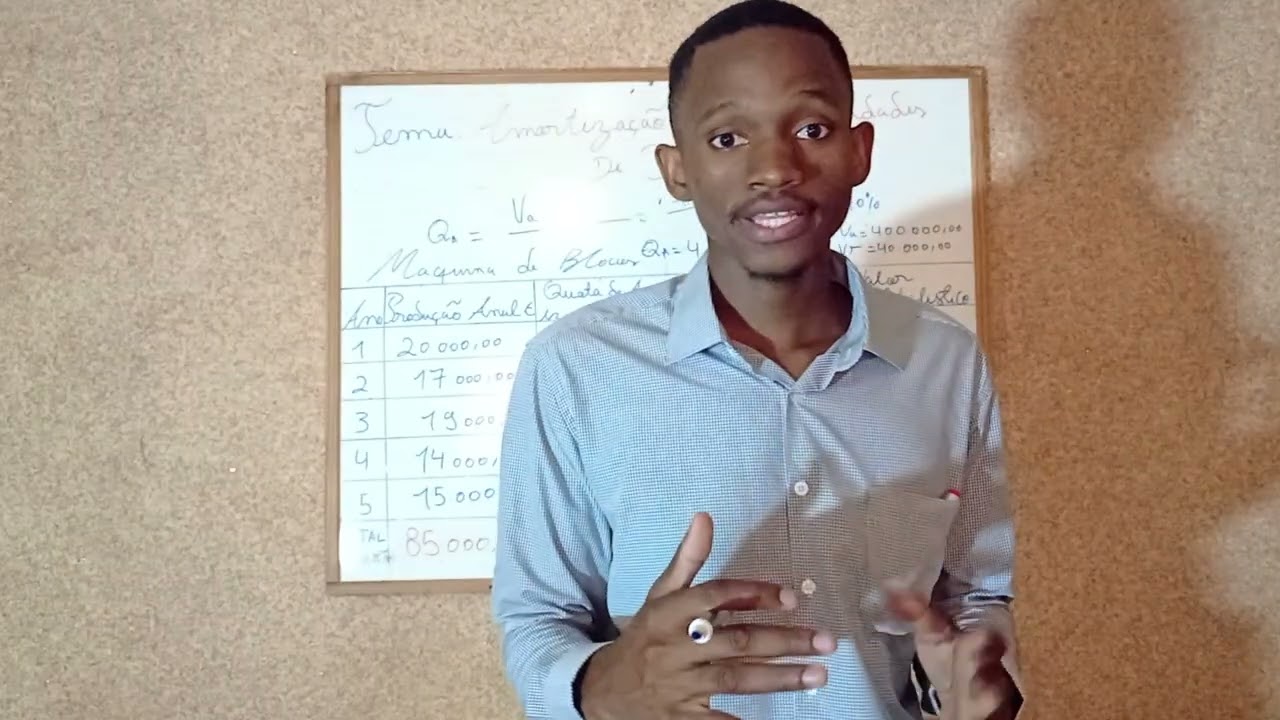 Aula - 5 - Amortização por Unidades de Produção: O Método Mais Justo!