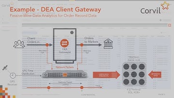 Preparing for MiFID II/MiFIR