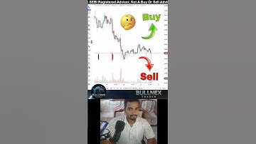 Fibonacci Trading Strategy ✅ #motivational #trading #daytrader