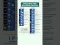 IP Rating Explained | Electrical Device Protection Levels