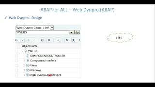 Video 1: Web Dynpro - Introduction