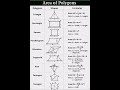 Area of Polygons #mathematics