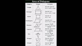 Area of Polygons #mathematics