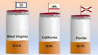 States By Smoking Population.statesranking statespopulation