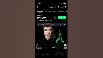 Will we see $3 ADA again? #cardano #crypto #technicalanalysis