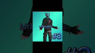 Top 5 Chapter 4 Season 1 Skins in Fortnite fortnite fortniteshorts fortnteskins