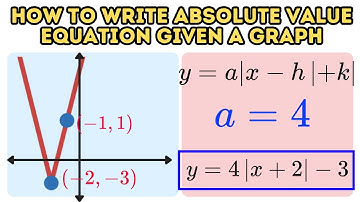 Trick on How to Write Equations of Absolute Value Function Given a Graph
