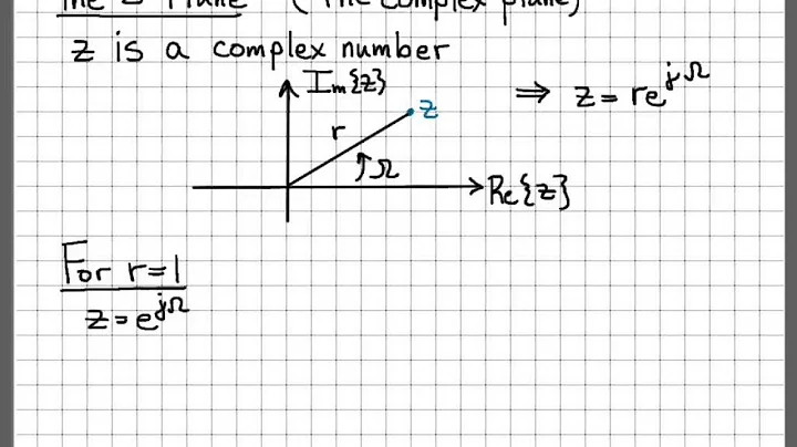The Z-Transform in the Complex Plane - Z-Transform Part 1