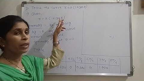 Lecture No 06/Unit 4/ Curve Tracing in polar form