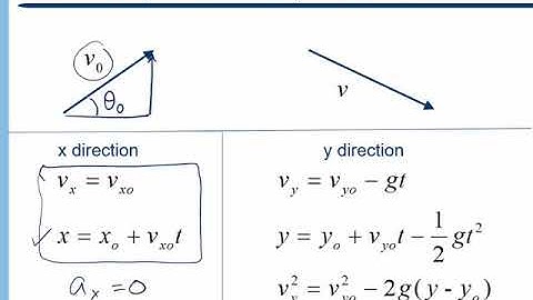 Two Dimensional Motion - Projectile Motion and Kinematics 1