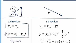 Celebrity Two Dimensional Motion - Projectile Motion and Kinematics 1 Net Worth