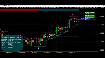 TRADING CHART CODE : 3*382 EXCELLENT TECHNICAL ANALYSIS AMIBROKER AFL FORMULA