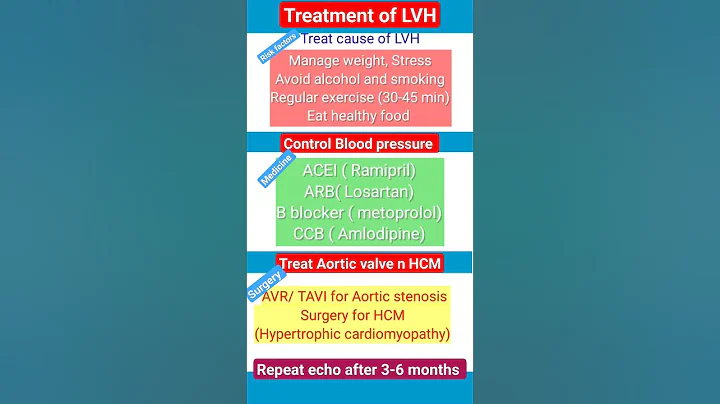Treatment of LVH l Repeat echo in LVH l #lvh #echo #shorts