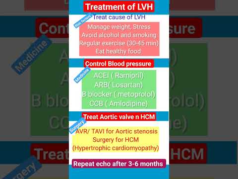 Treatment Of LVH L Repeat Echo In LVH L Lvh Echo Shorts