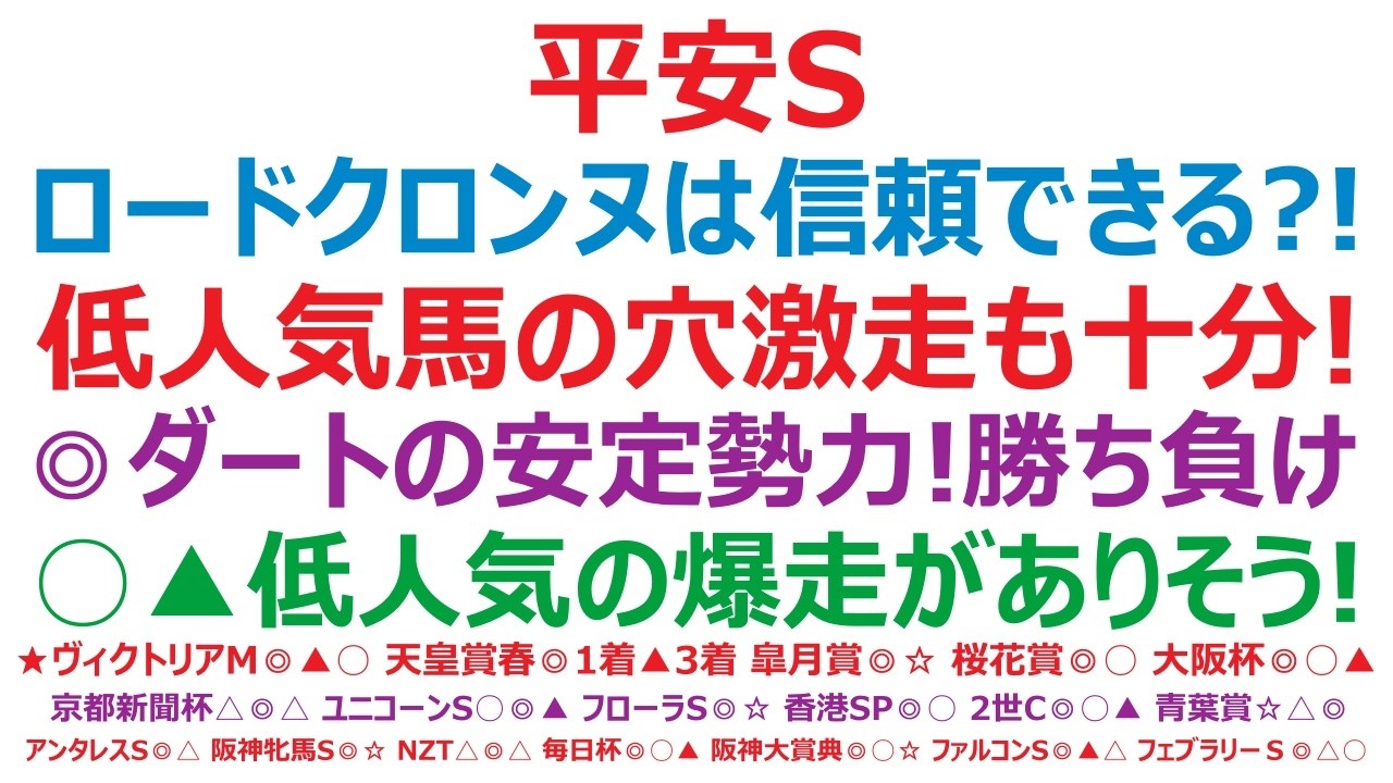 平安ステークス2026予想 ロードクロンヌは信頼できるのか?!低人気馬の穴激走も十分あるぞ!◎ダートの安定勢力。勝ち負け。○▲この2頭は、人気薄での爆走がありそうです。