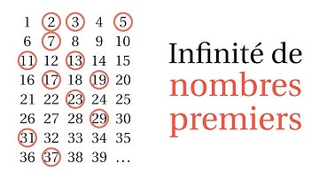 Il existe une infinité de nombres premiers