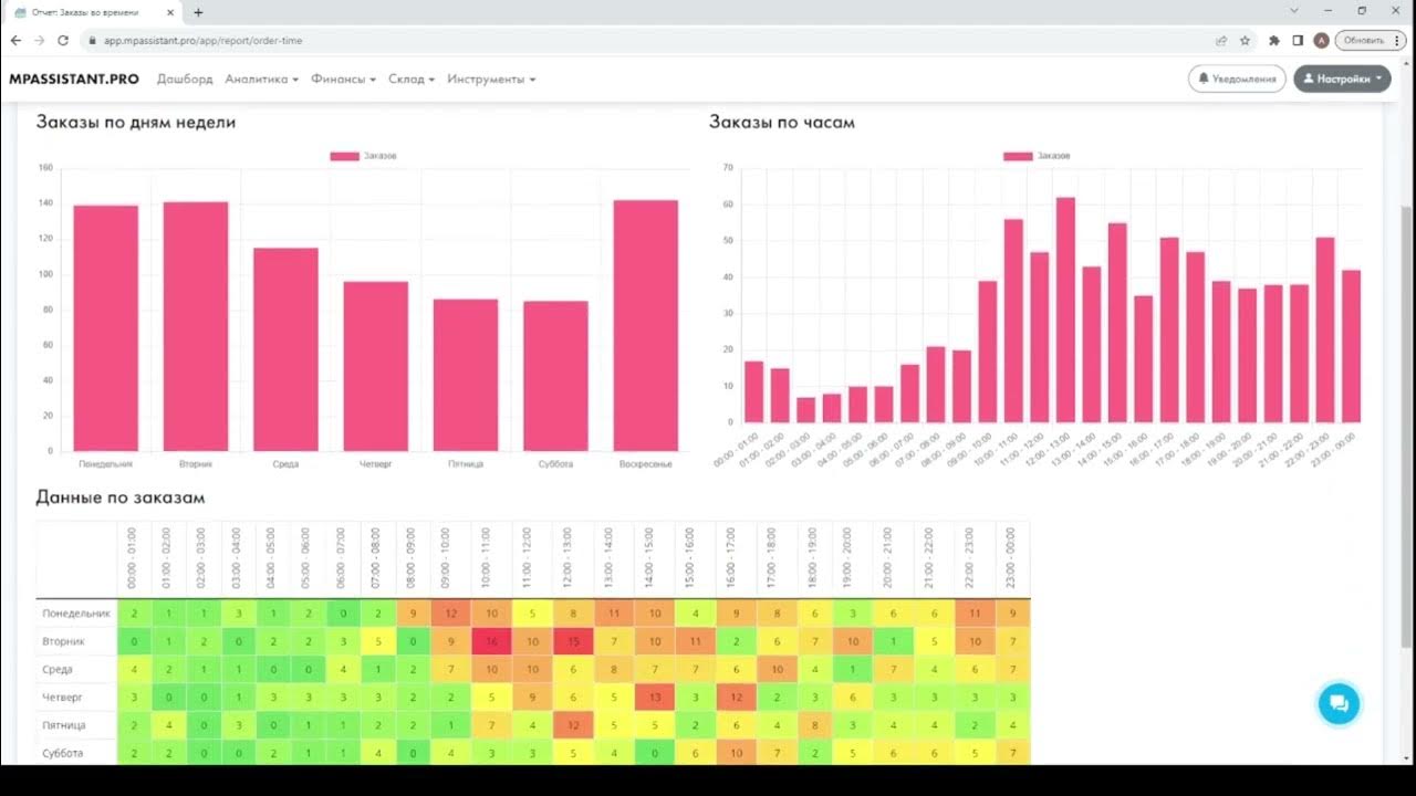 Mpassistant. Юнит экономика для маркетплейсов. Неликвидный товар. Маяк статистика. Маяк сервис аналитики.