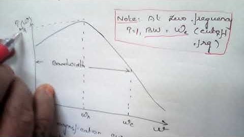 FREQUENCY DOMAIN SPECIFICATION