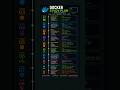 Docker Study Plan Zero to Hero #docker
