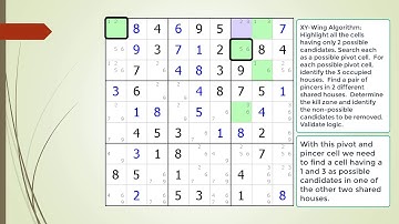 dxSudoku #35 XY-Wing Puzzle Solving Technique